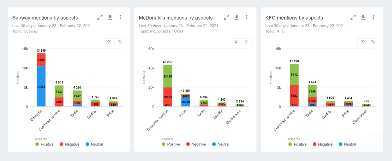 custom dashboard competitor analysis