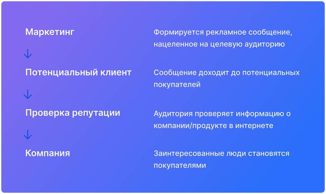 presentation