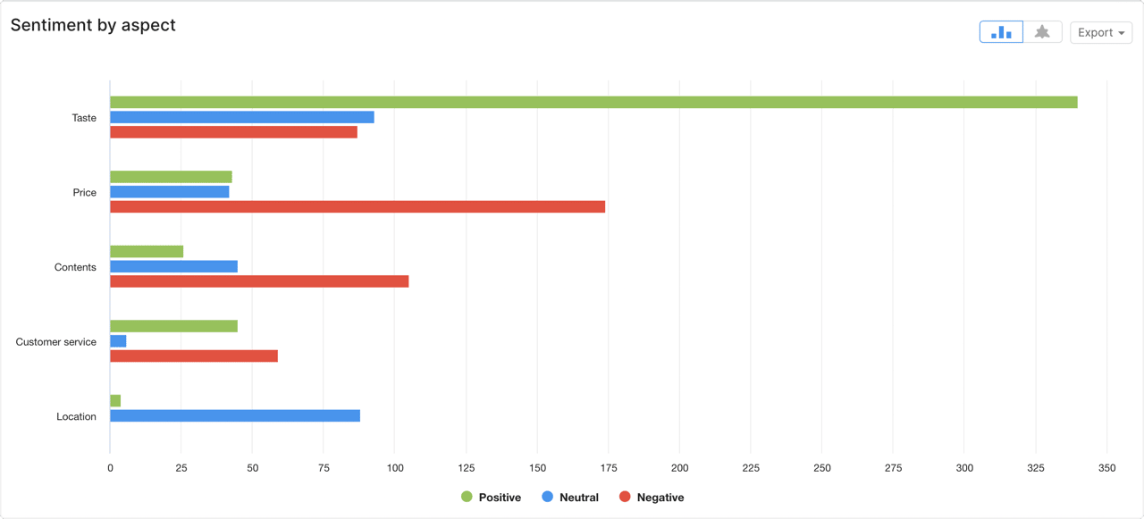 aspect analysis