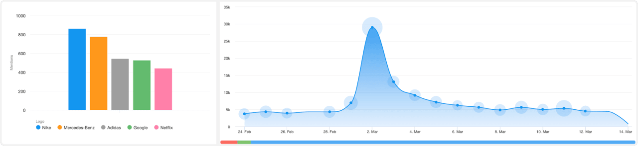 The Chart