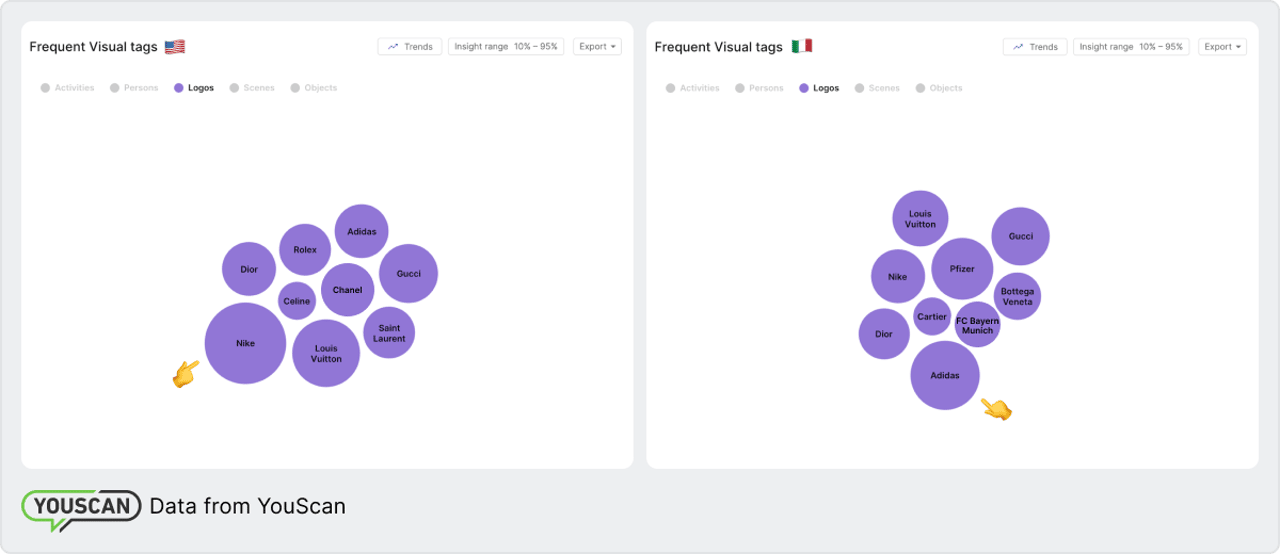 YouScan's graph