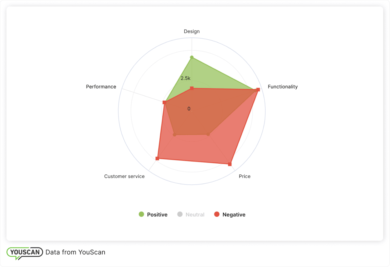 YouScan's graph