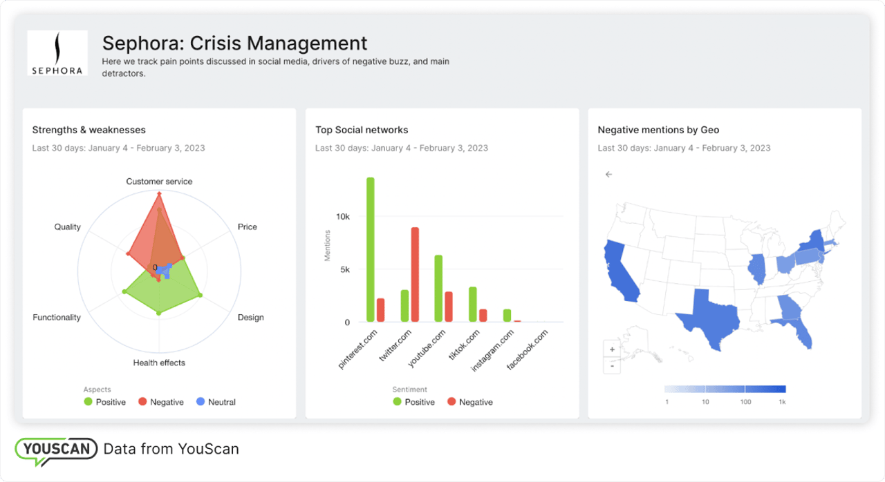 Branded Dashboards