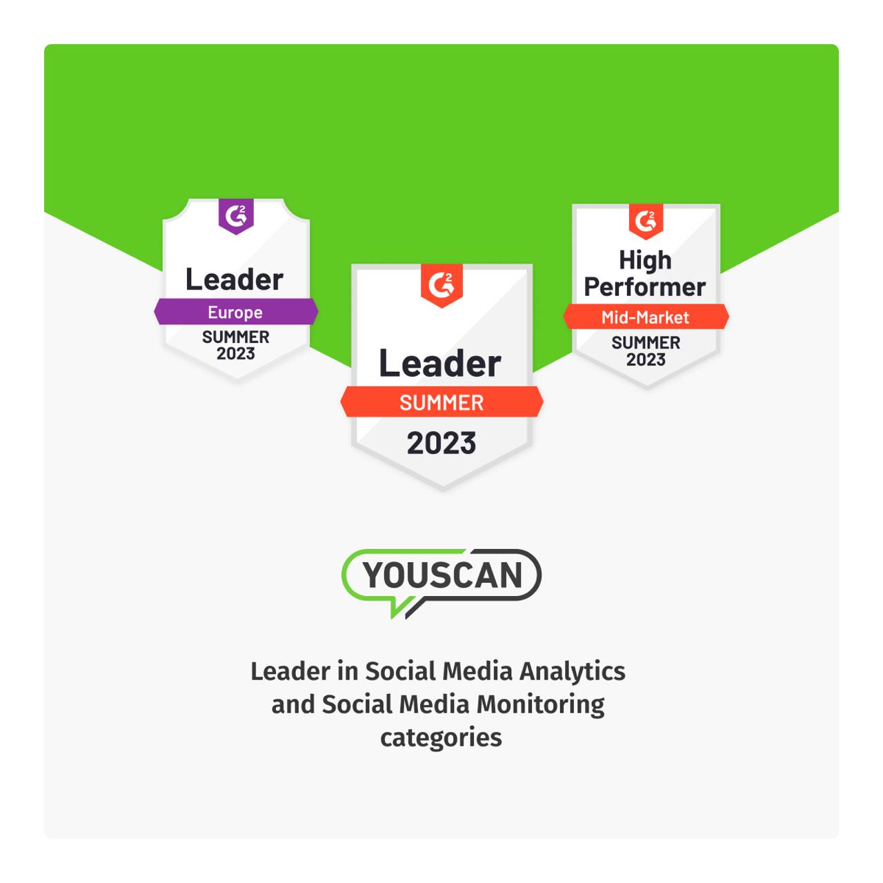 Who's the Leader in Social Listening on G2? YouScan