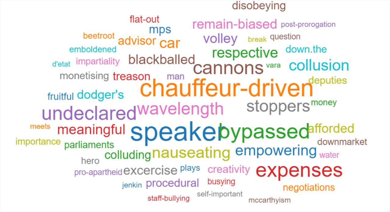 Negative sentiment analysis - word cloud