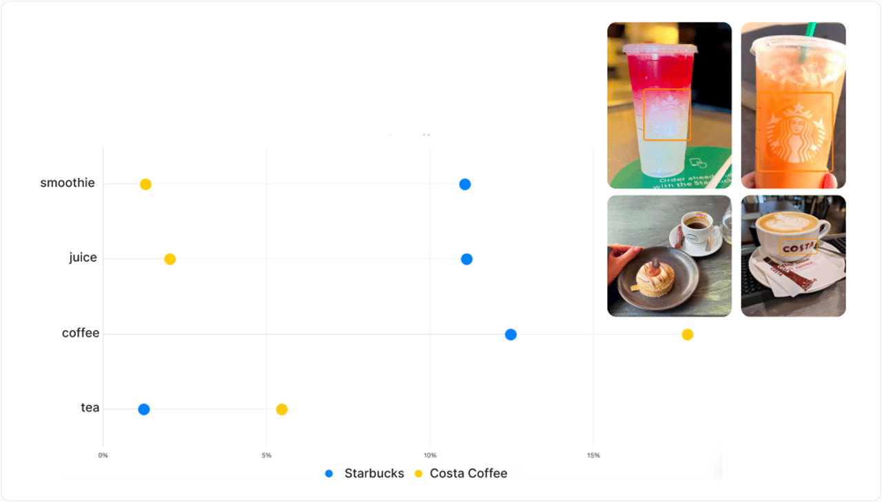 logo comparison feature