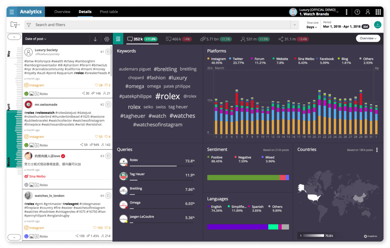 social listening tools