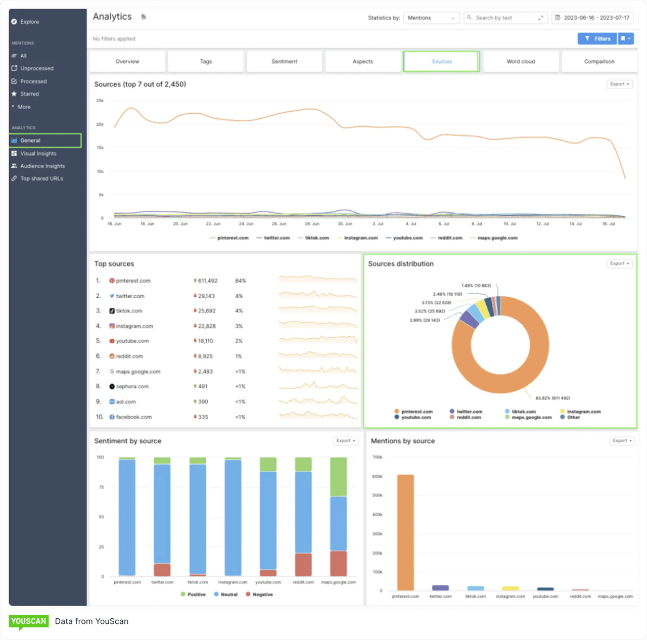Understanding platforms is the first step for a solid marketing strategy