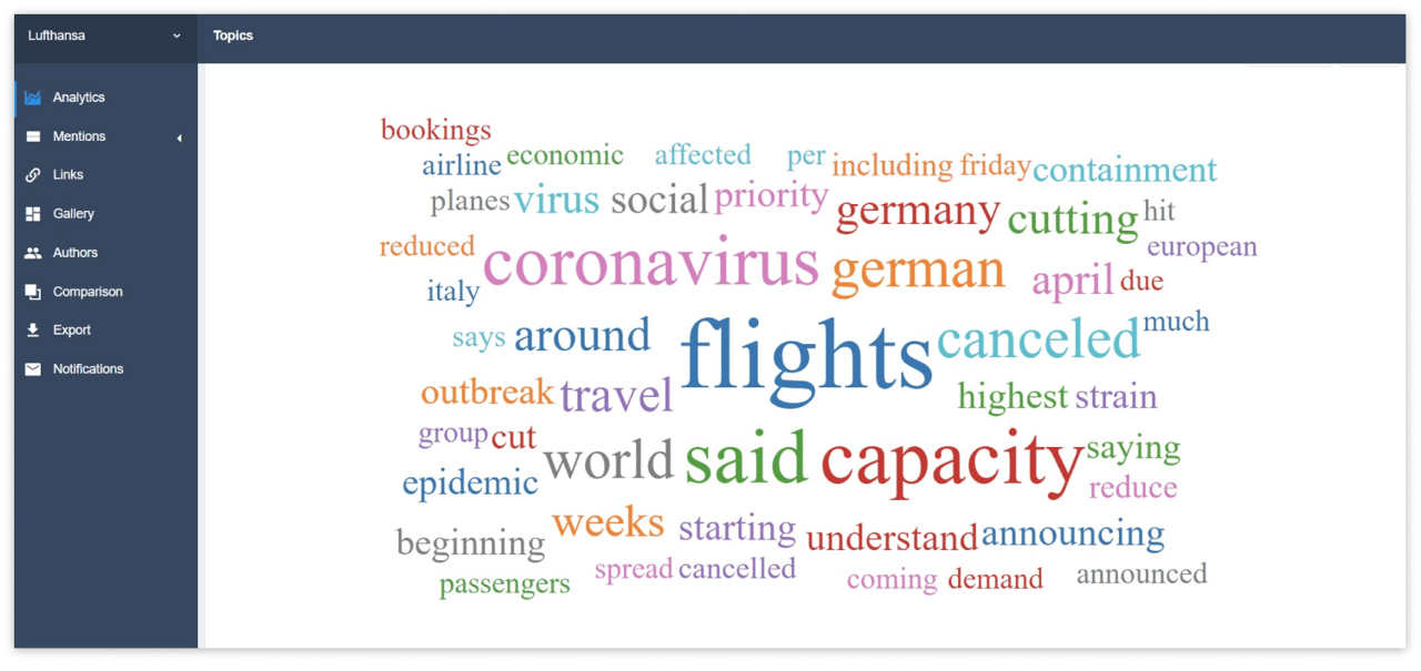 Word Cloud in YouScan