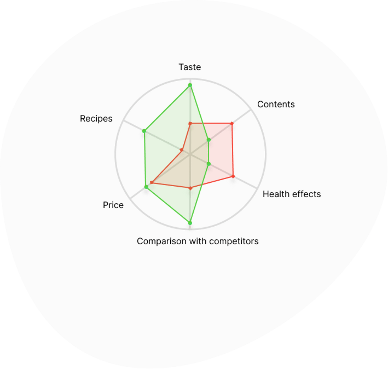 aspects analysis