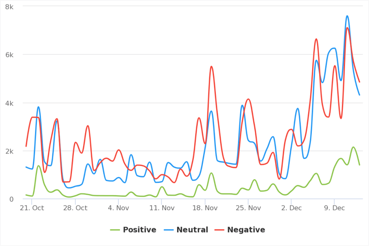 The Conservative Party Sentiment Analysis