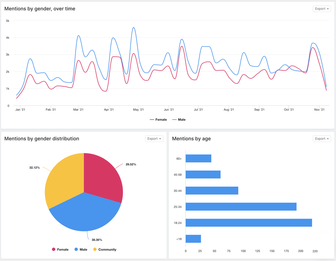 audience insights