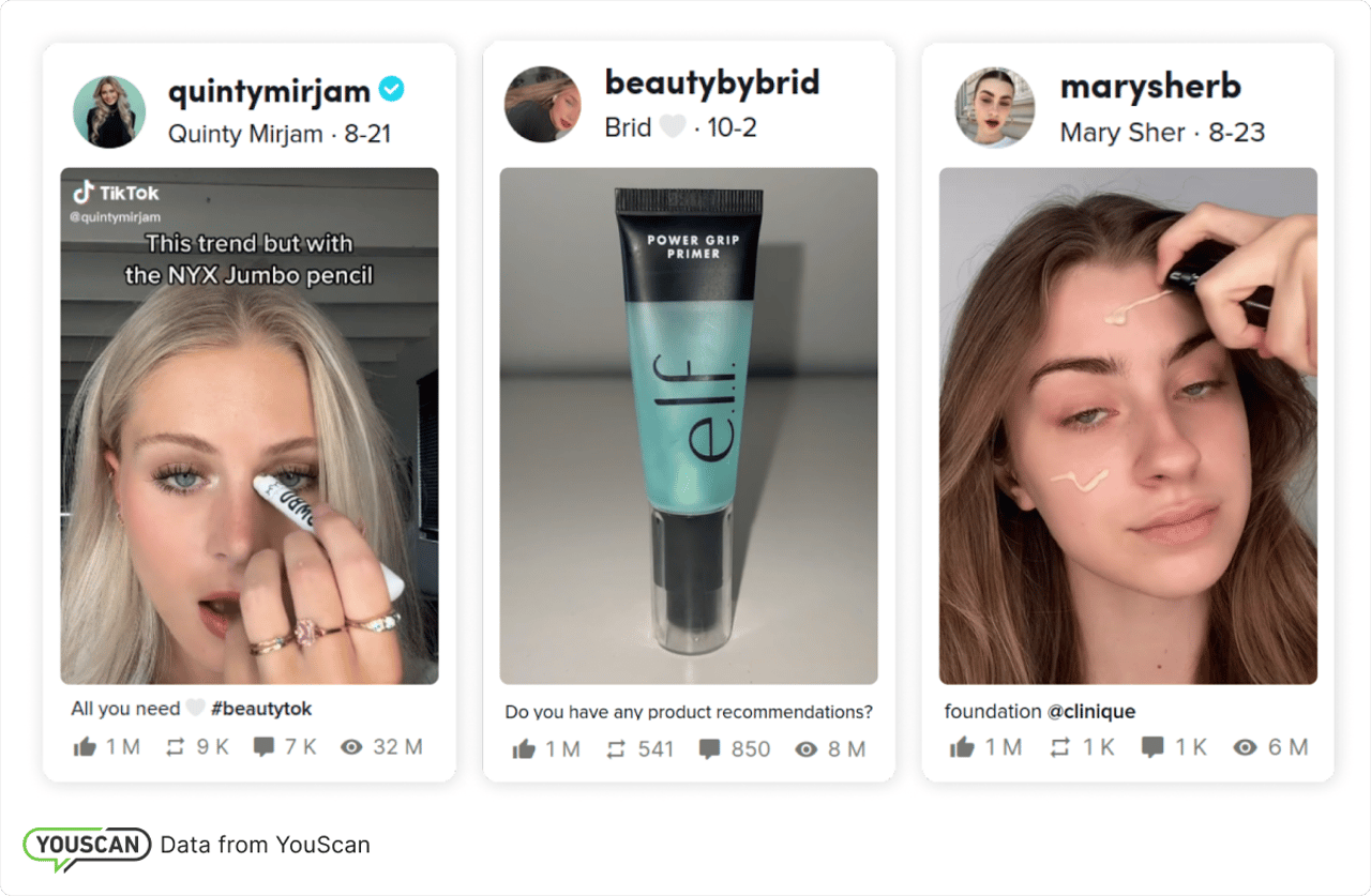 top beauty brands by engagement