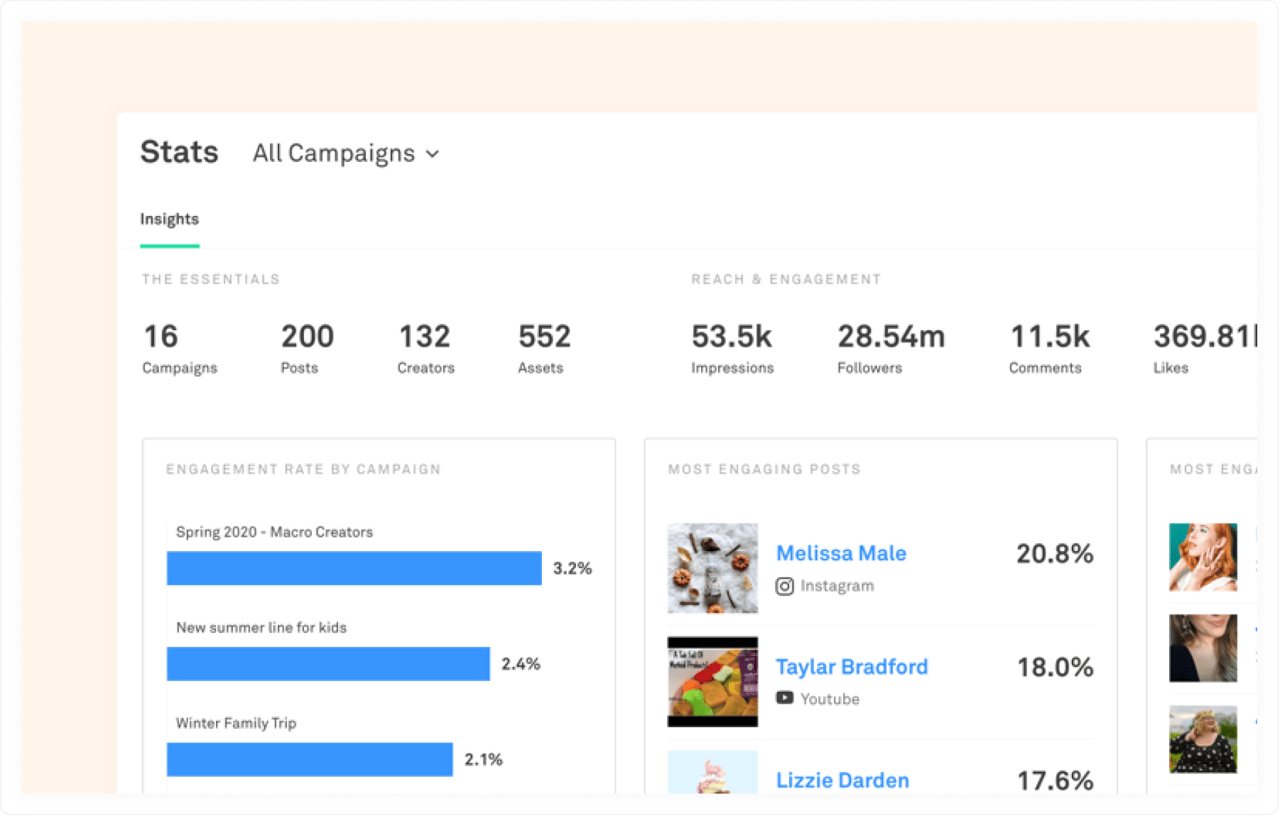 PopularPays helps with creating content for smaller brands