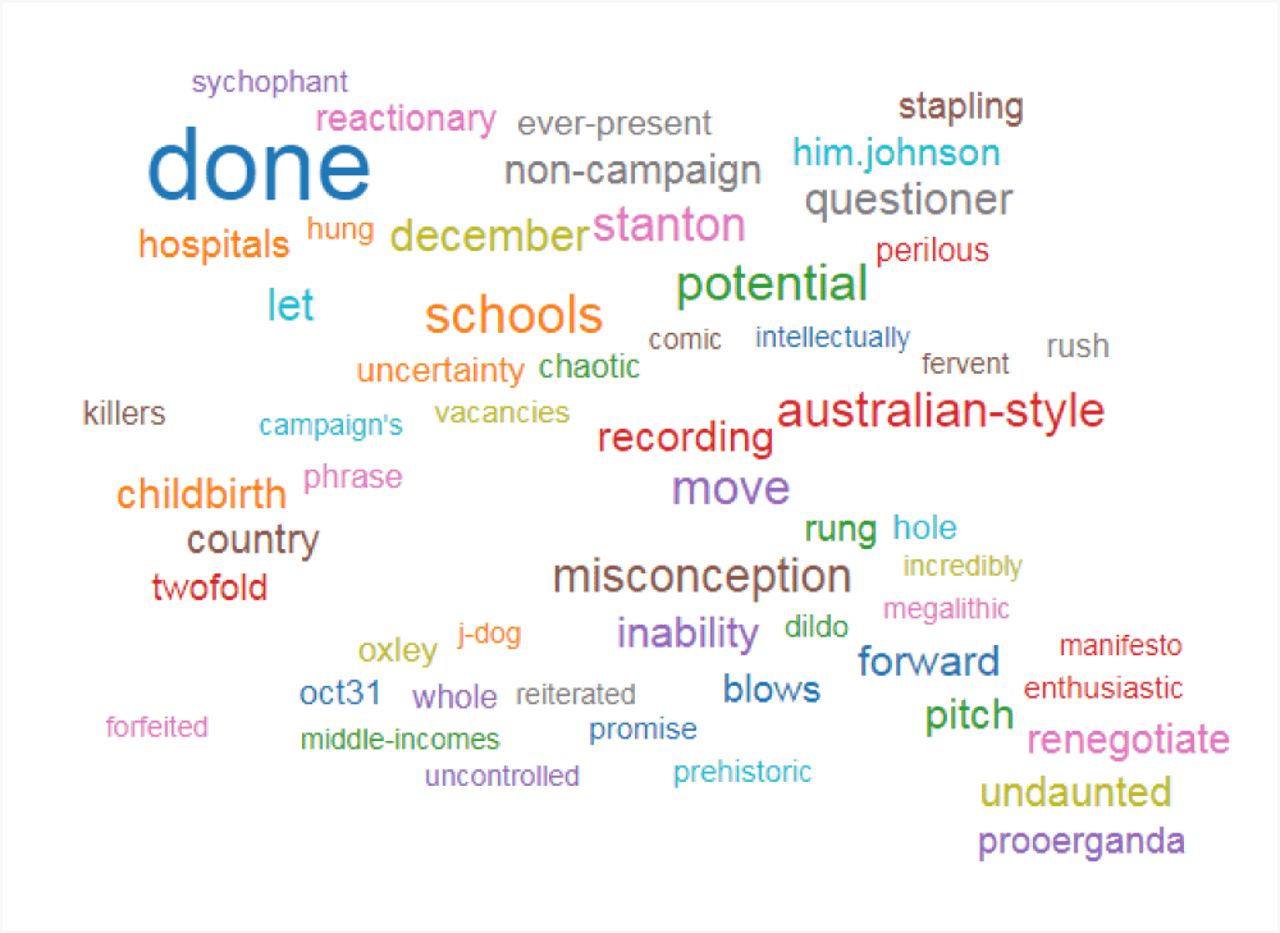 The Conservative party word cloud