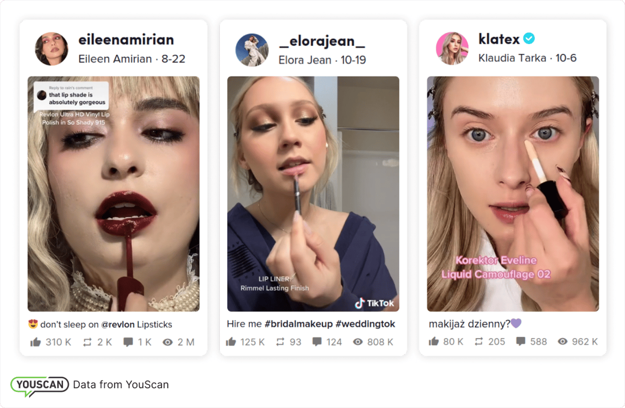top beauty bloggers by emgagement
