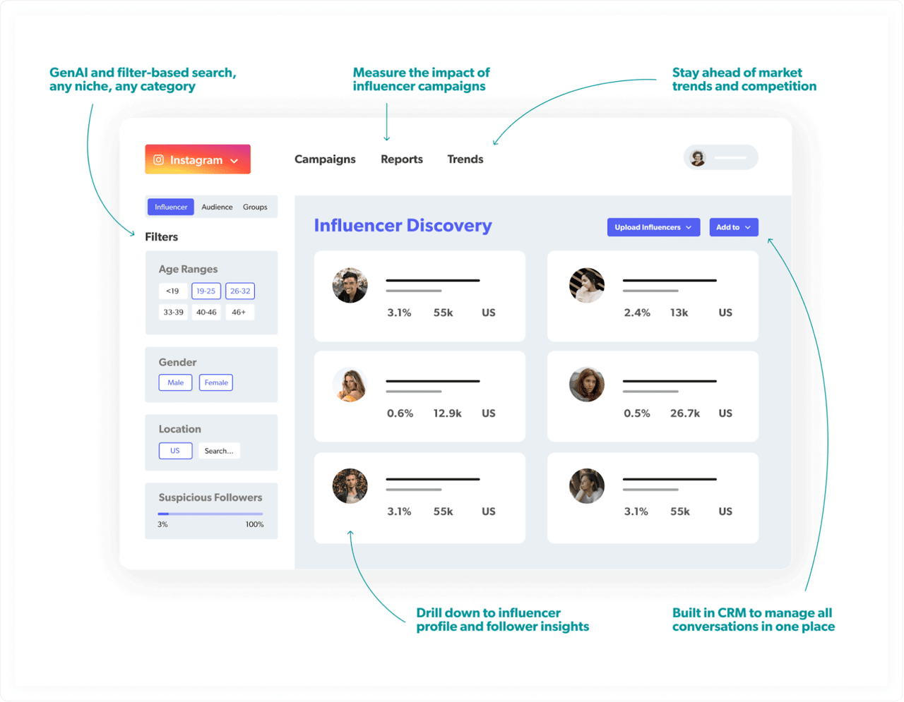 Influencer discovery for eCommerce with Bazaarvoice VIBE