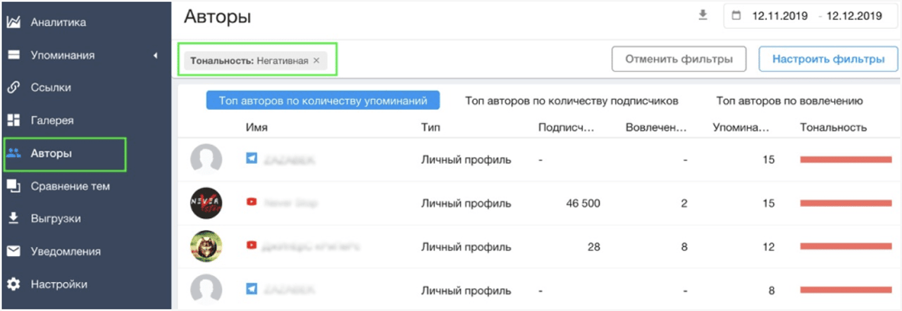 топ авторов по количеству упоминаний в системе YouScan
