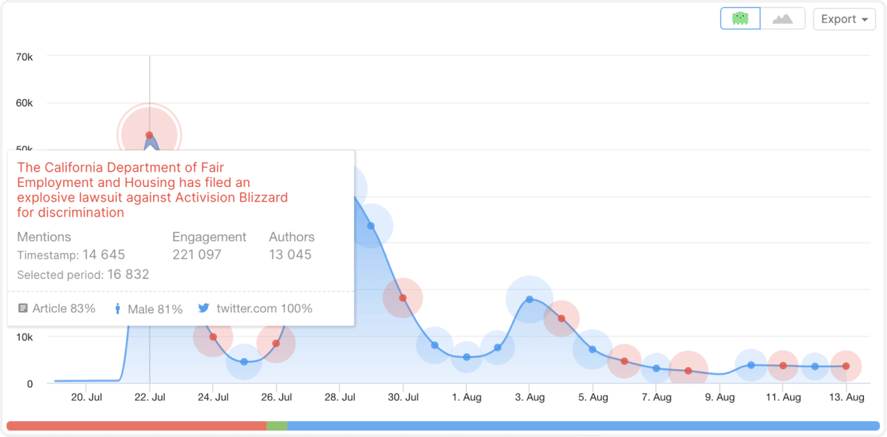 monitoring brand mentions