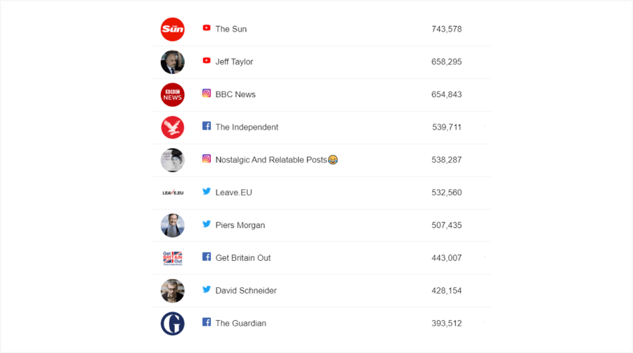 social media analysis of Brexit mentions using YouScan