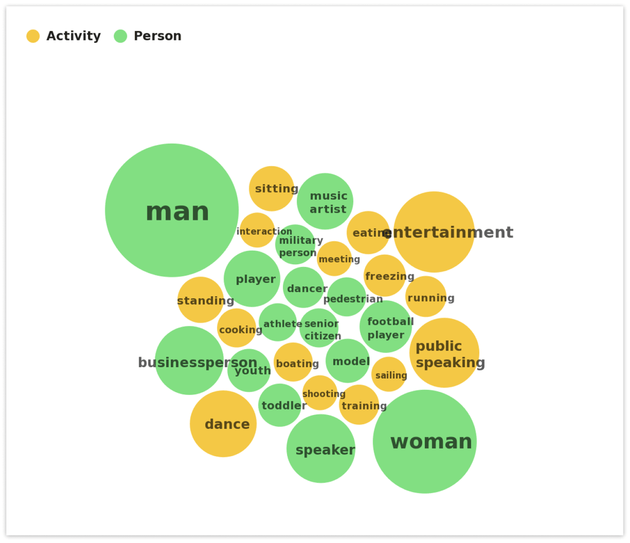 BYOC Visual Insights - People and Activities - YouScan Screenshot