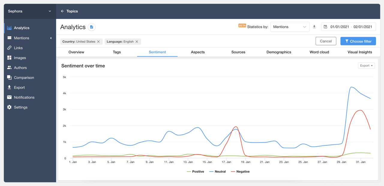 social media intelligence youscan