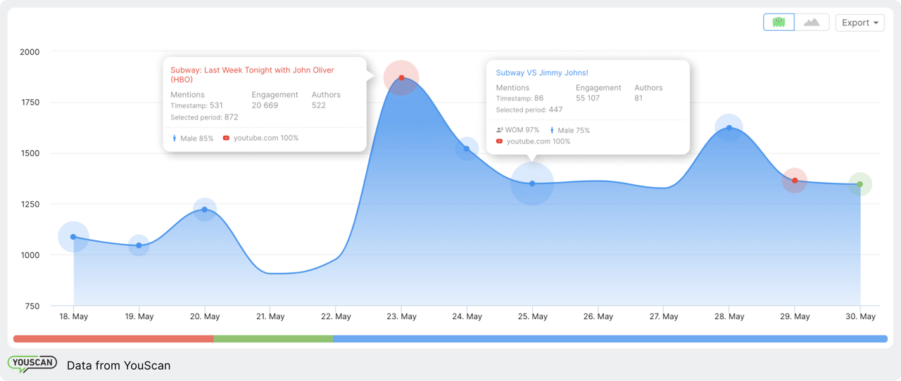 Consumer insights