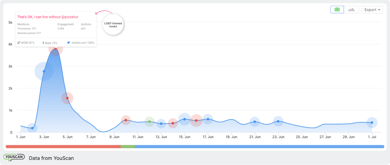 Competitor analysis