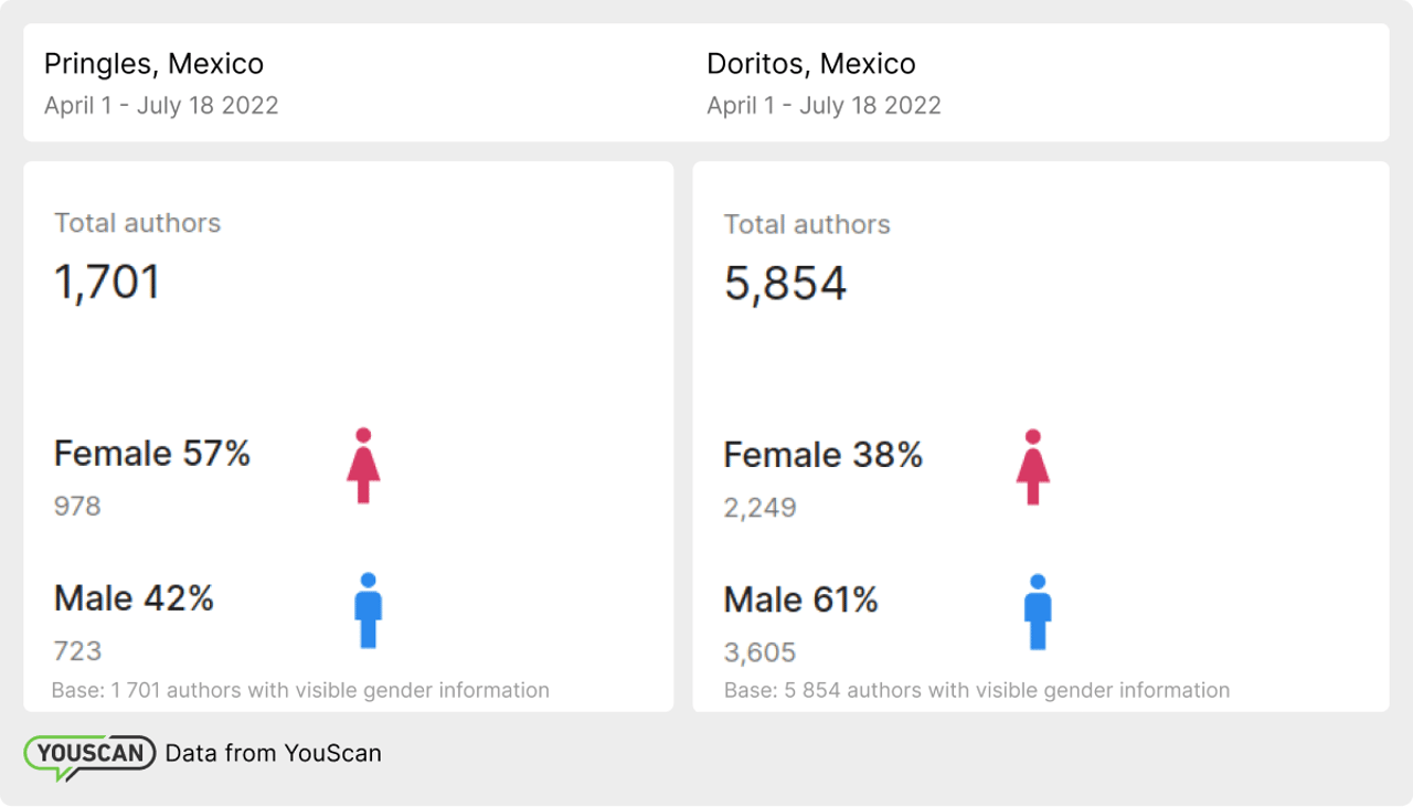 Target audience analysis