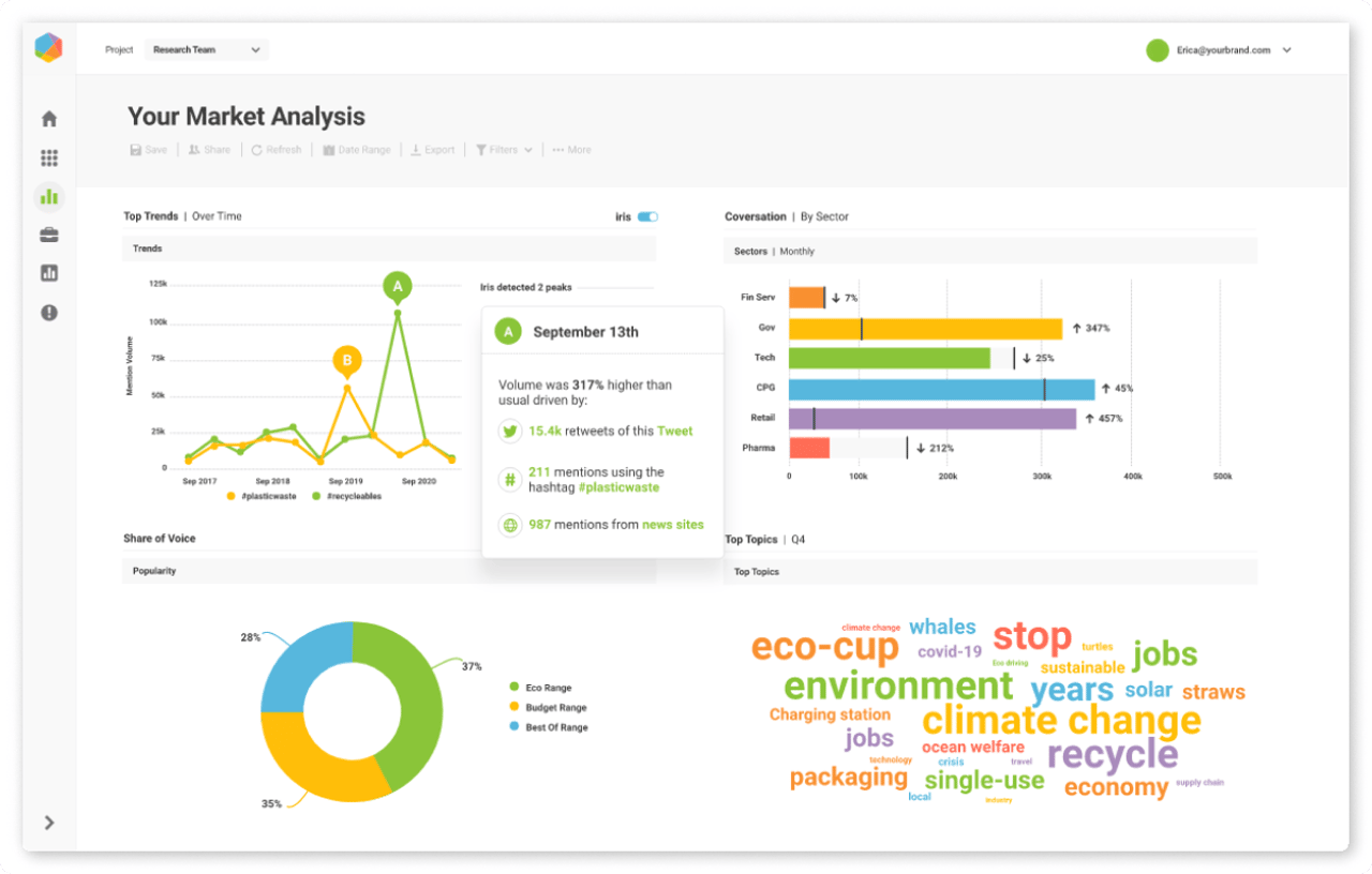 Social listening tools