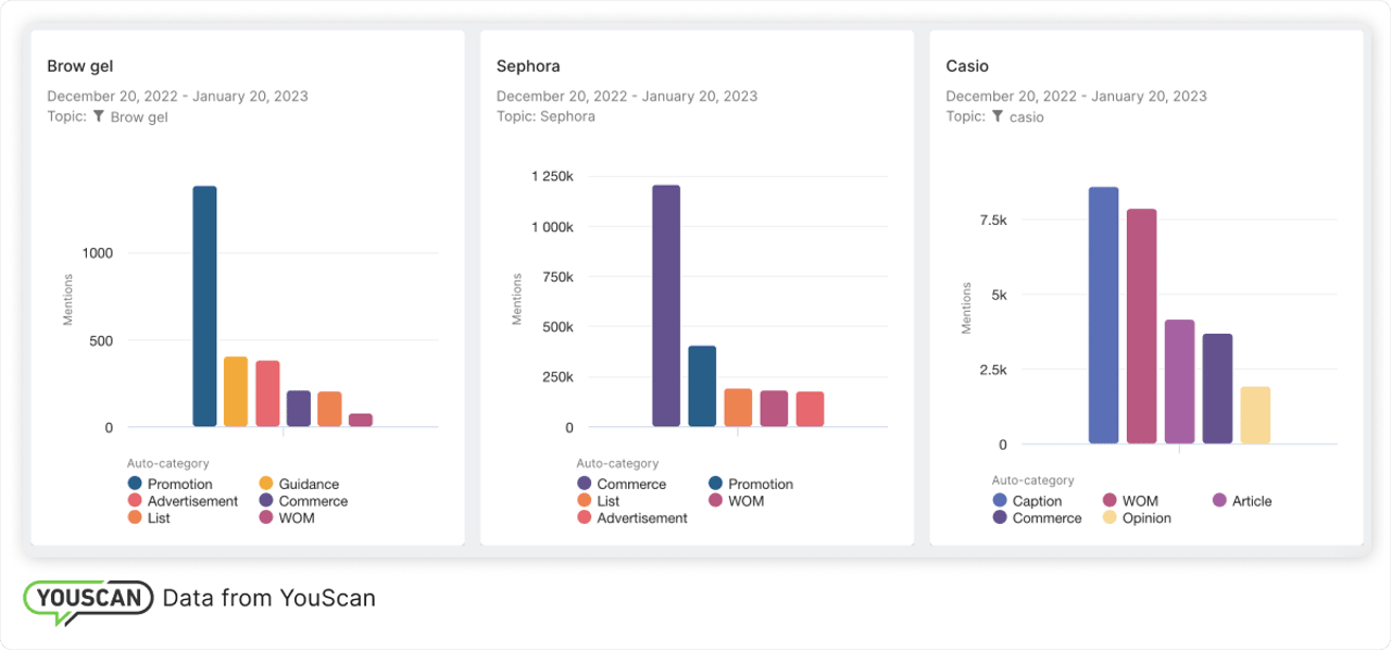 WOM-mentions