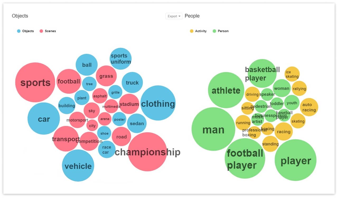 Word clouds based on Chevrolet's mentions on social media in YouScan