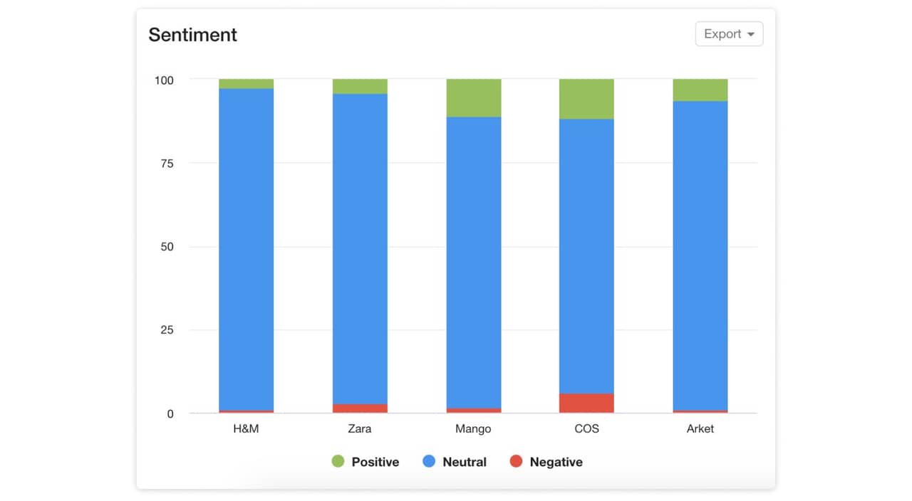 Sentiment analysis graph