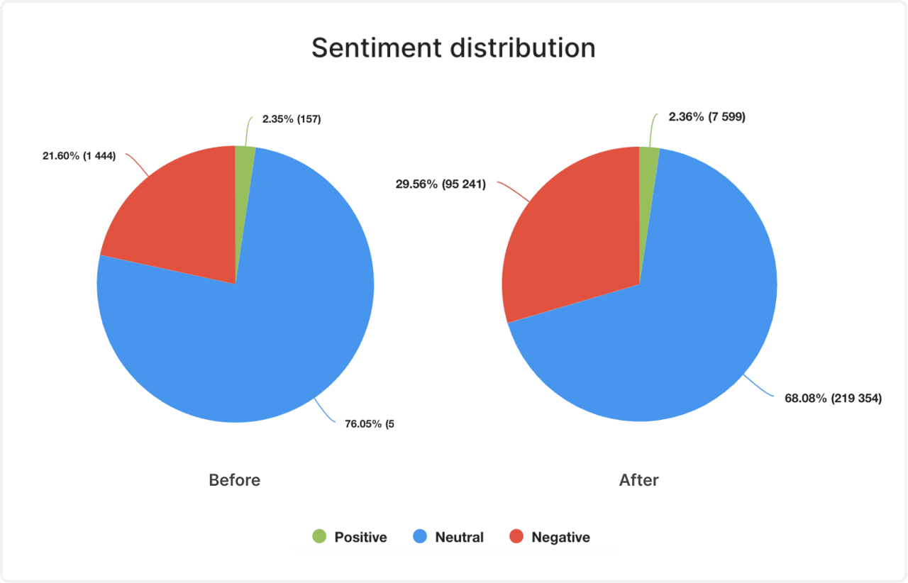 sentiment analysis