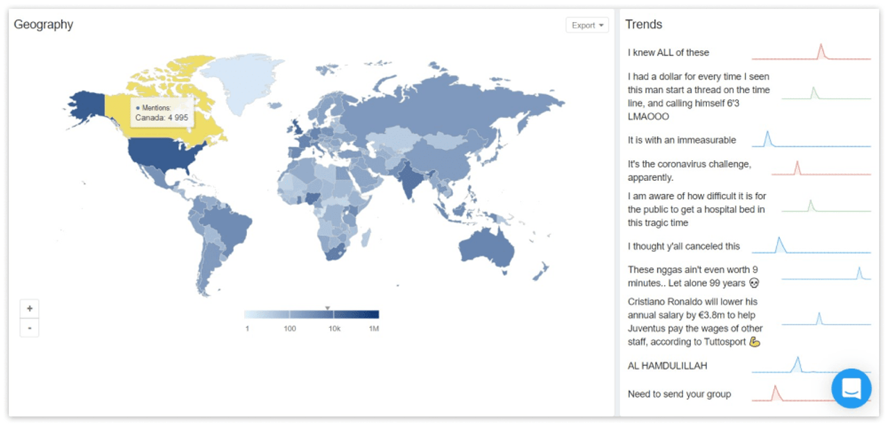 análisis de tendencias por filtros de geolocalización