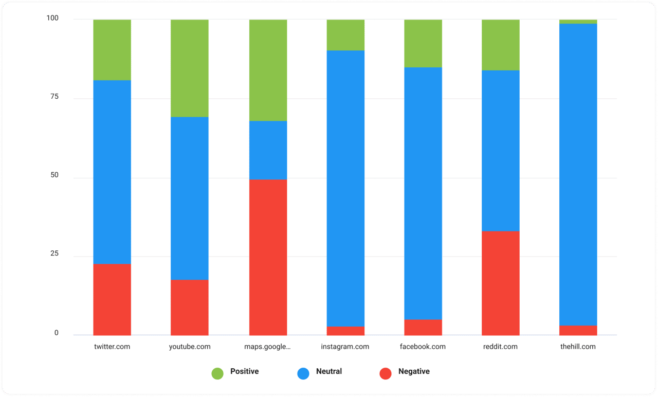 sentiments by aspects in youscan