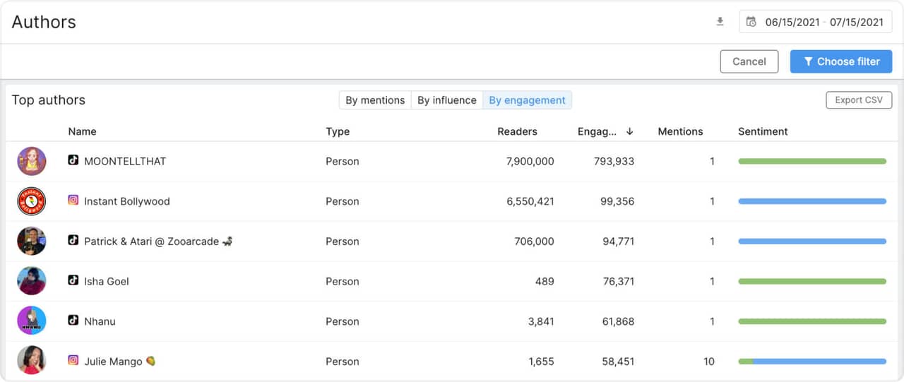 find influencers with youscan