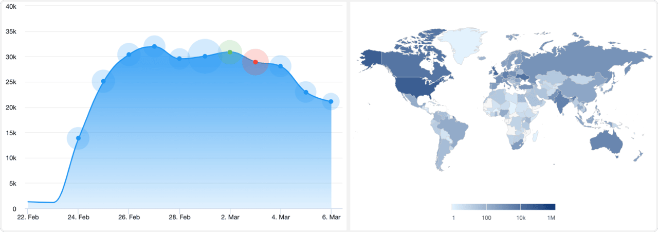 The Chart