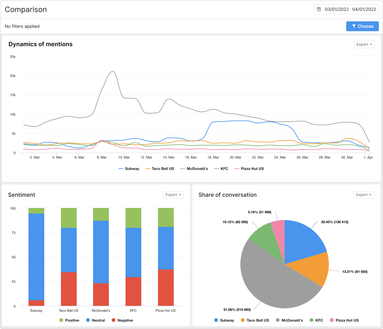 competitive analysis