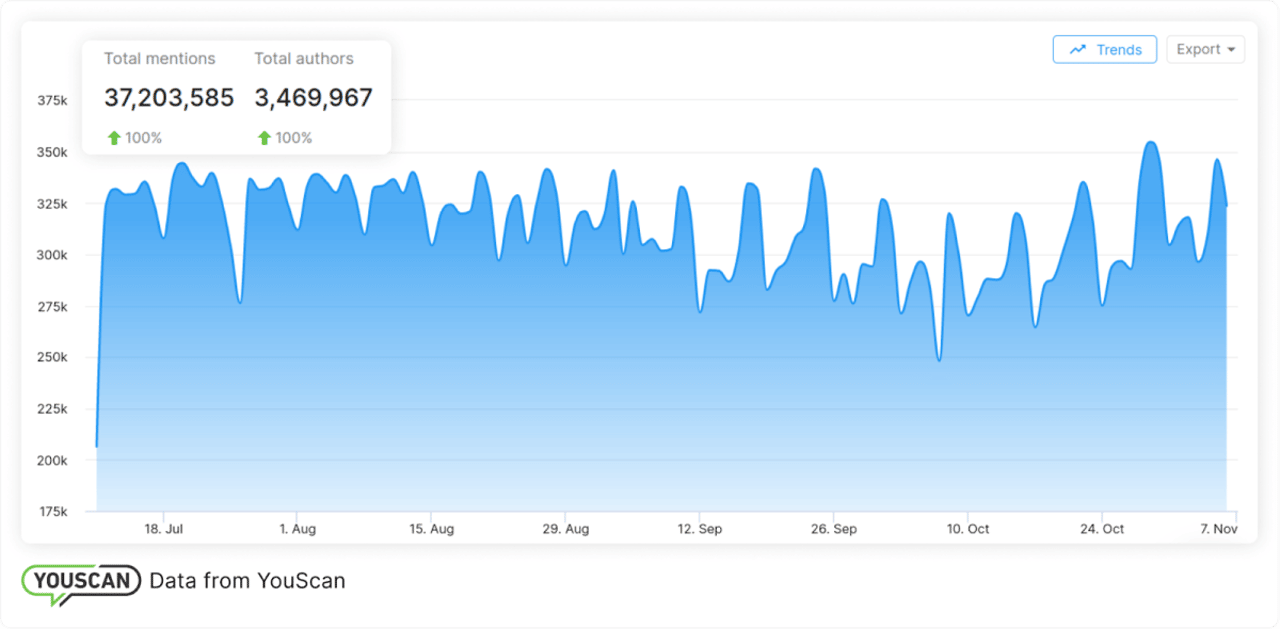 Trends on Twitch