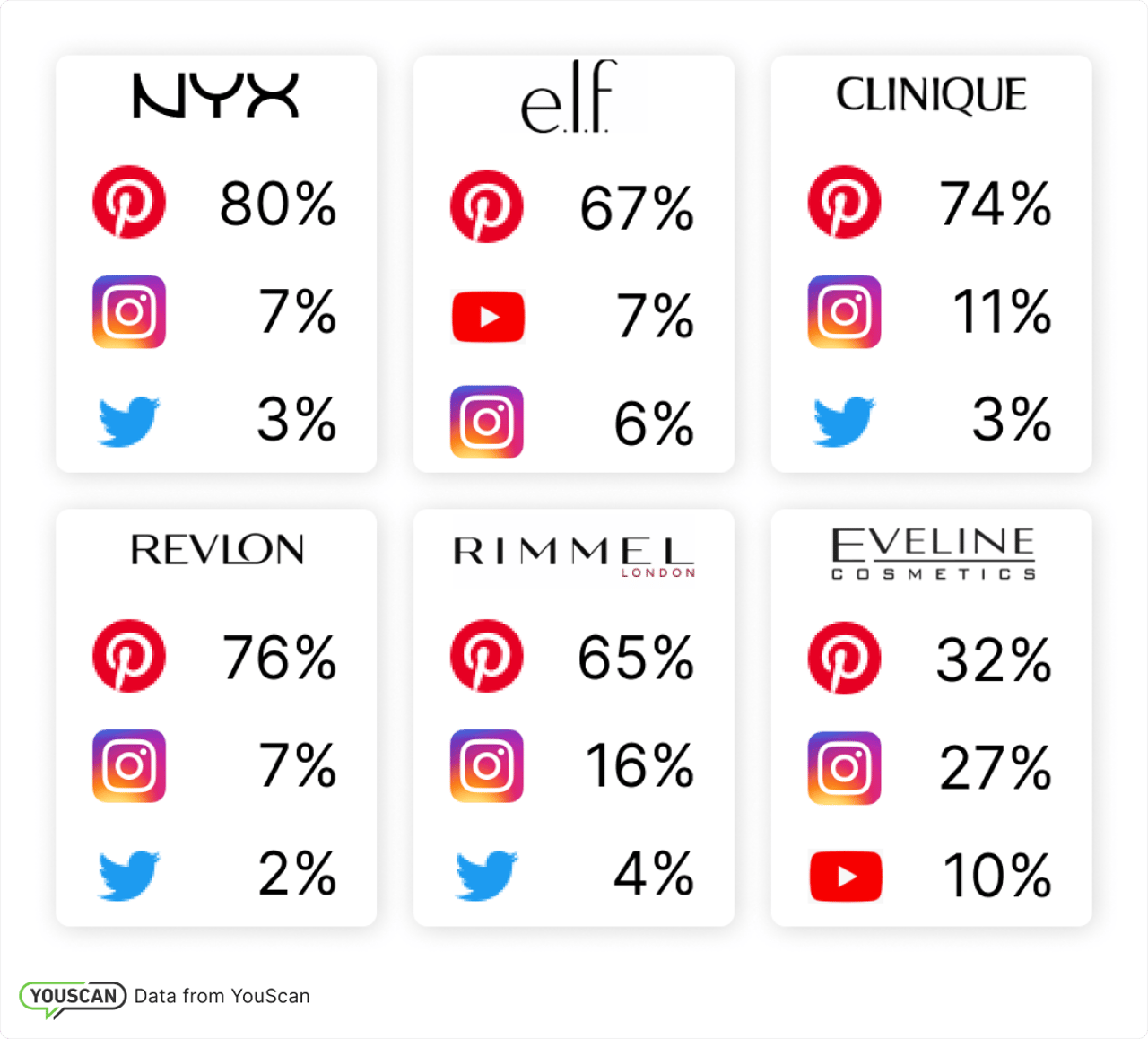 top discussed beauty brands 