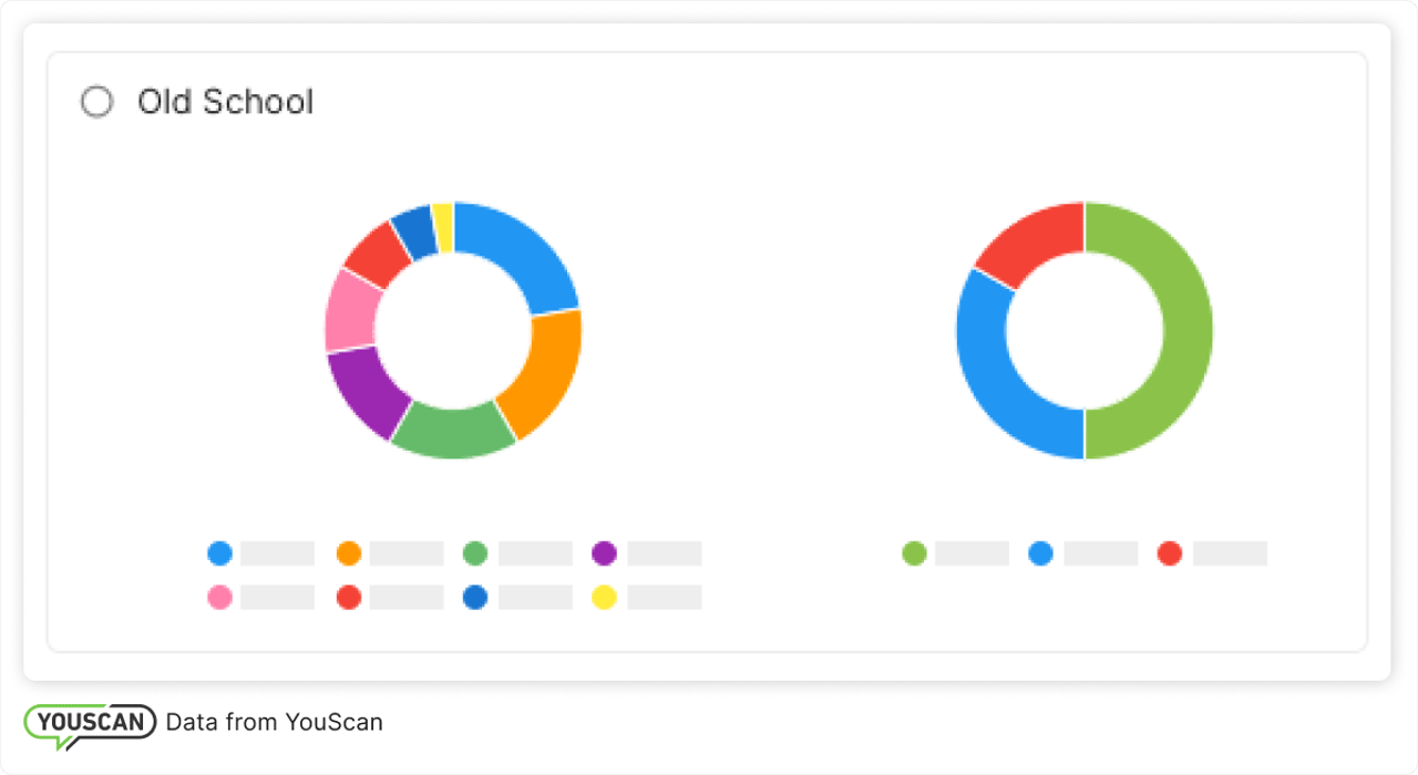 Old school schemes for dashboards