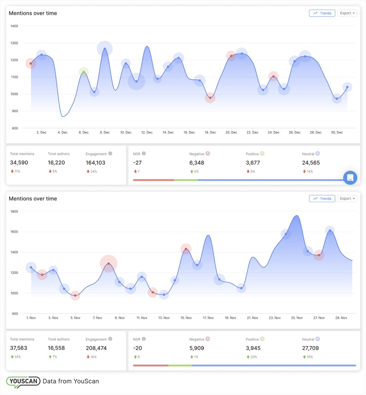 análisis de sentimiento en las redes 