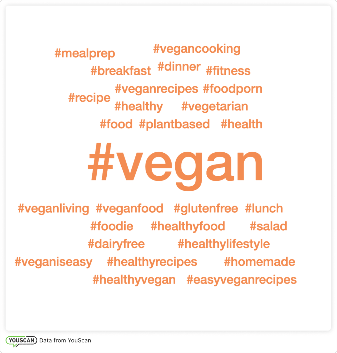 Hashtag Word Cloud 