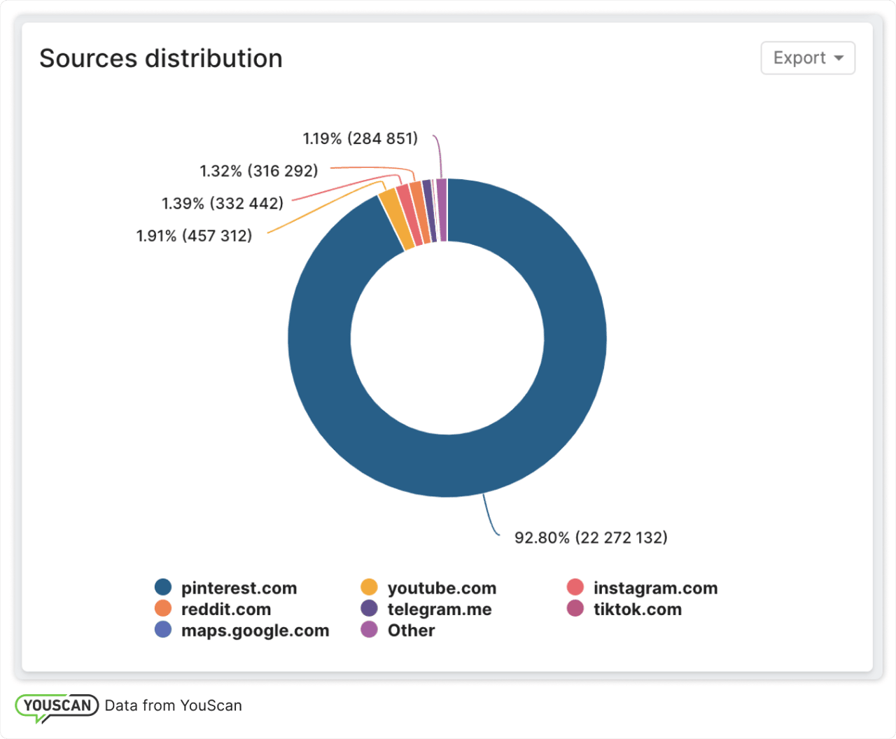 O que é awareness? Aumente o reconhecimento da sua marca