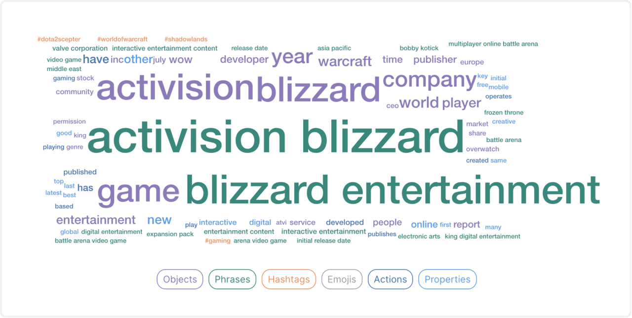 word cloud youscan