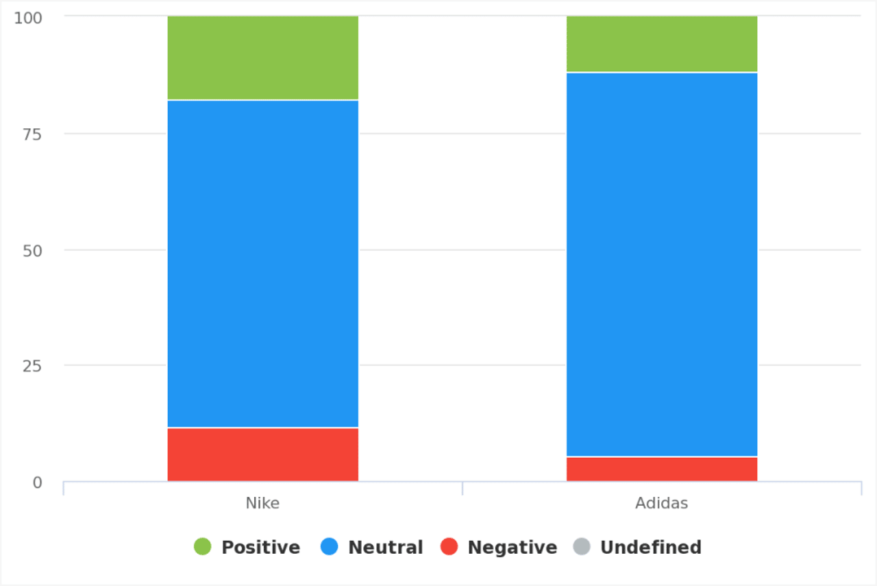 Sentiment Analysis