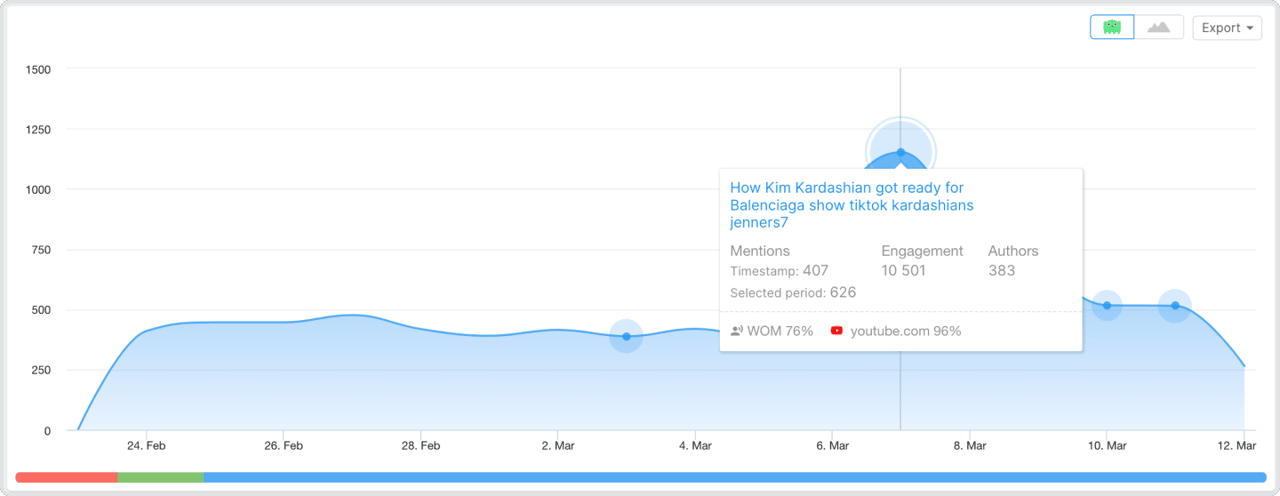 Social Media Trends