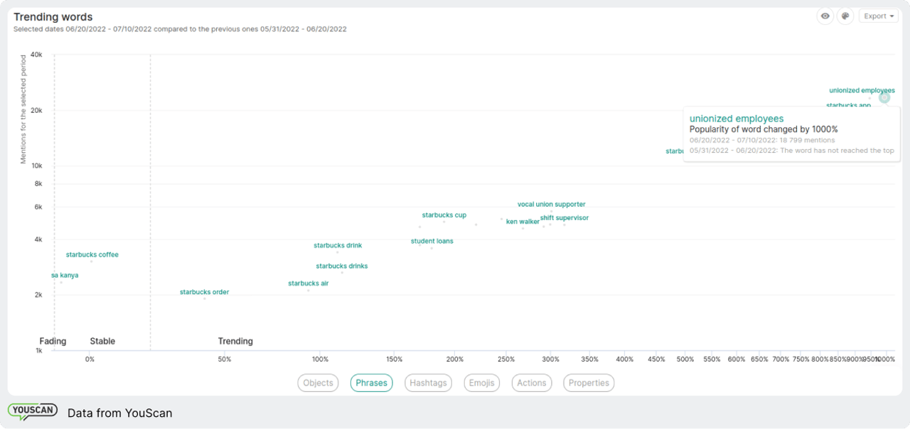 graph