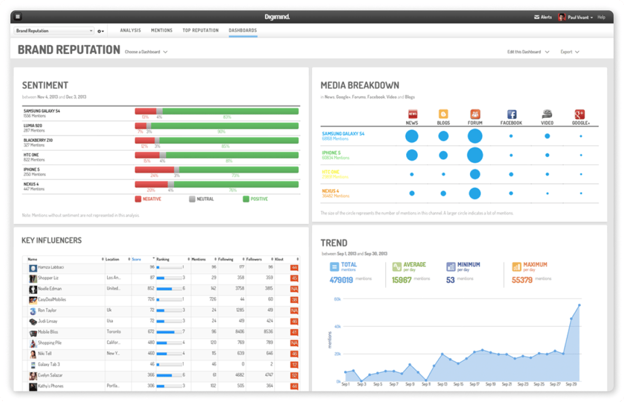 social listening tools